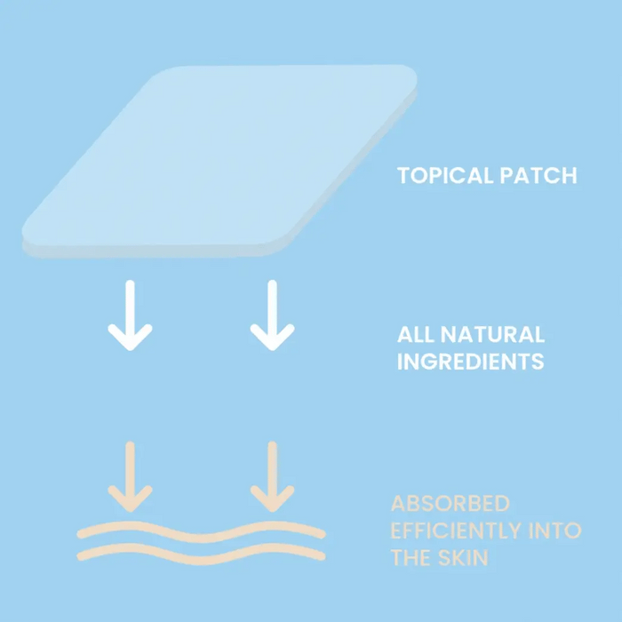 The Patch Remedy Iron 30pk