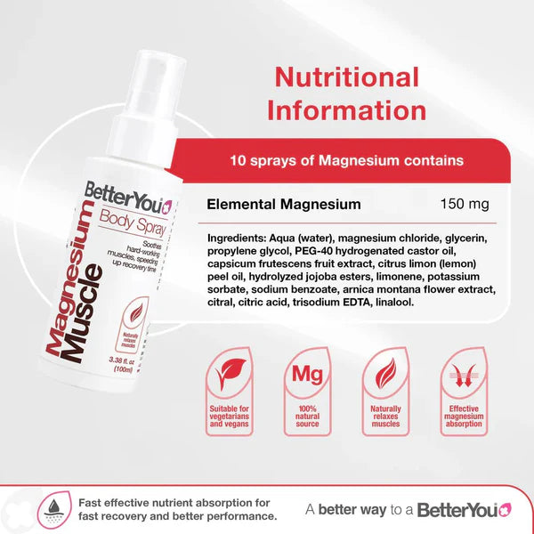 BetterYou Magnesium Muscle Body Spray 100ml