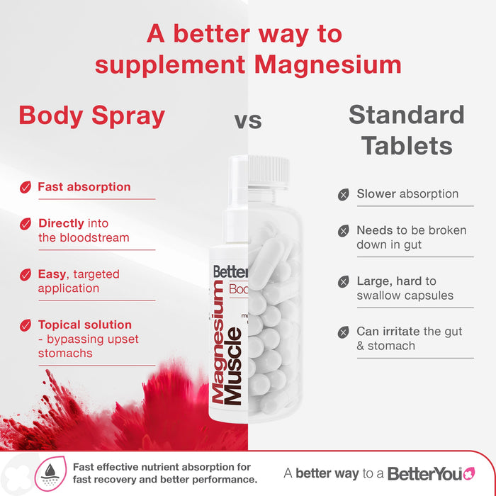 BetterYou Magnesium Muscle Body Spray 100ml - image 7