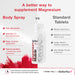 BetterYou Magnesium Muscle Body Spray 100ml - image 7