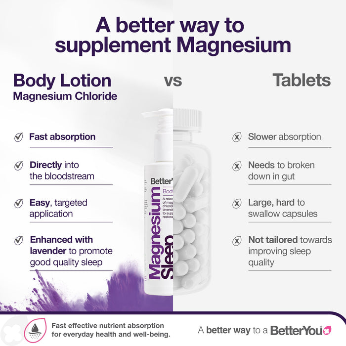 BetterYou Magnesium Sleep Lotion 180ml - image 6