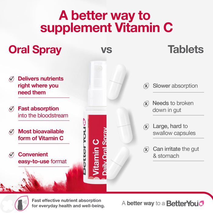 BetterYou Vitamin C 50ml - image 4