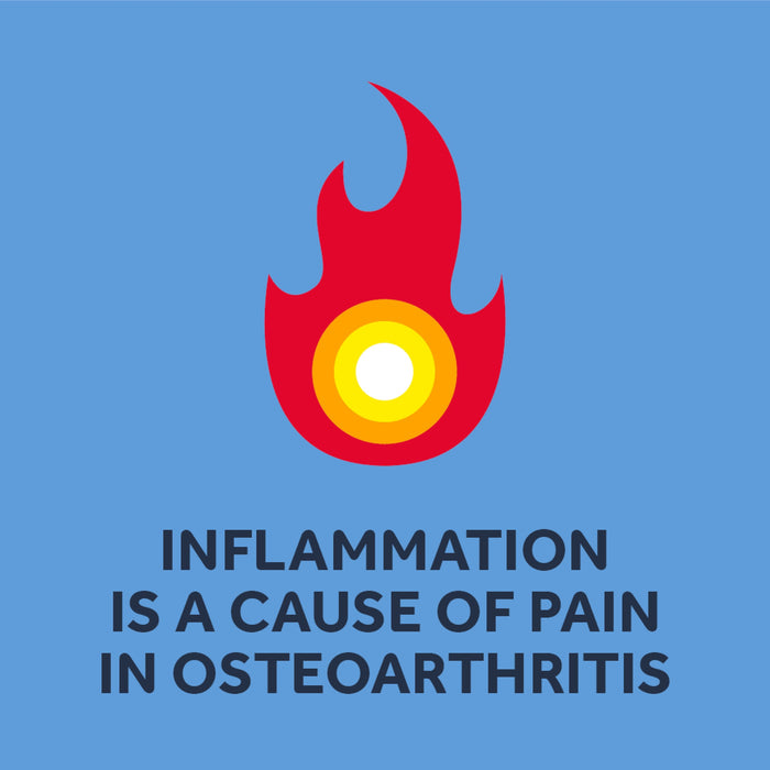 Nurofen (Ibuprofen for pain and inflammation) - image 7