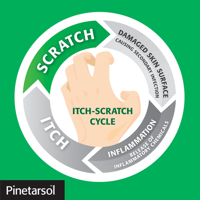 Pinetarsol Solution - image 4