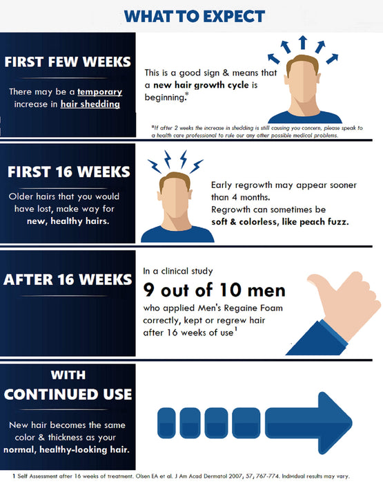 Regaine Men's Extra Strength FOAM Hair Regrowth Treatment (4 months supply) - image 6