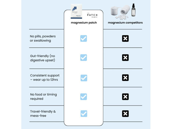 The Patch Remedy Magnesium MAX 30pk