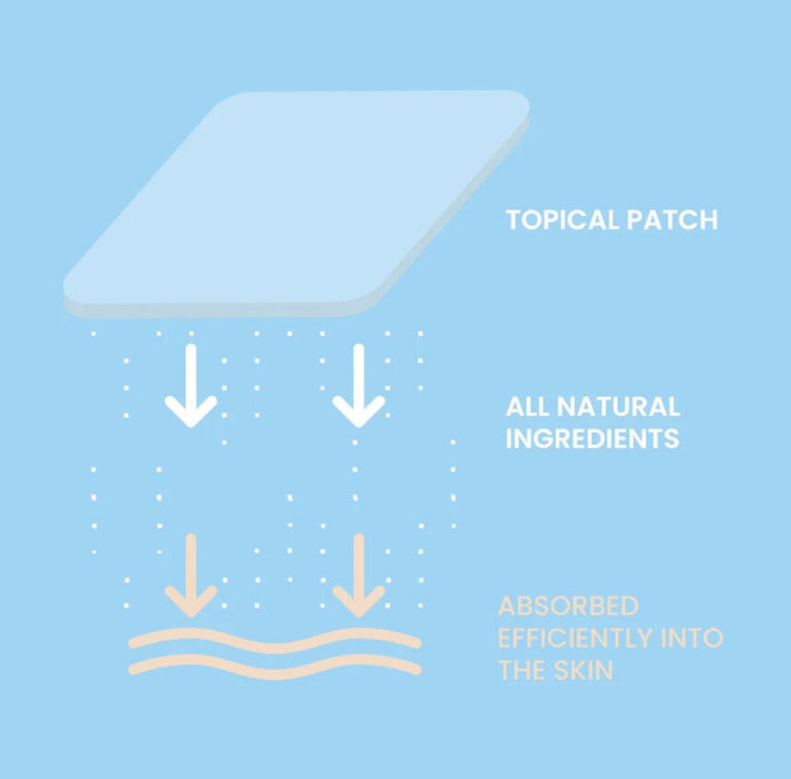 The Patch Remedy Multi Vitamin 30pk